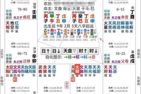 紫微斗数诸星落诸宫之：七杀星财帛宫详解