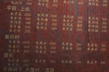 姓空的名人-姓名学-华易算命网姓名