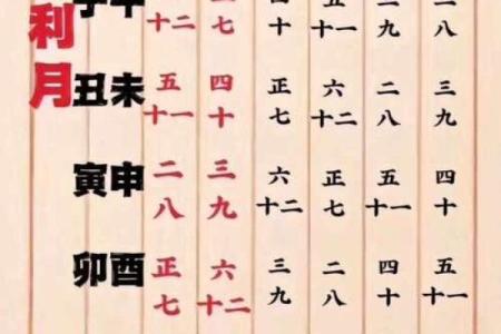 结婚择吉日的最佳方法，分析十月份吉日