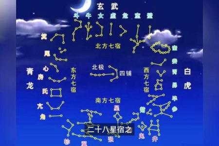 二十八星宿吉凶算命配对