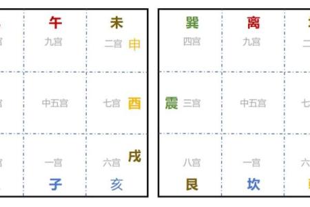八字算命格