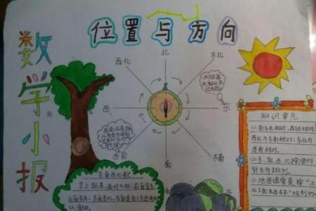 测大门方位的指南针，用指南针测大门朝向？