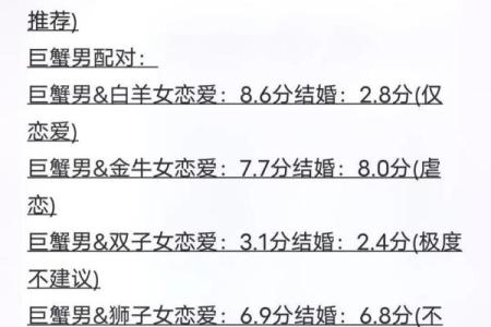 巨蟹女和什么座最配对 巨蟹男和什么座最配对