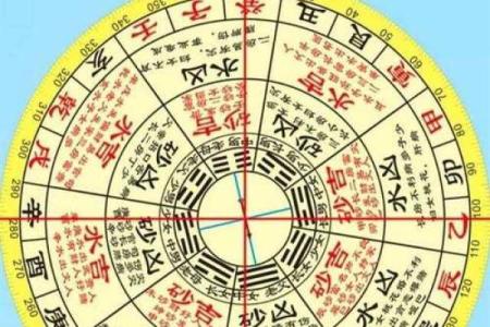 风水之阴阳八卦看阳宅风水要点