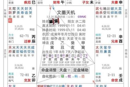 紫微斗数之命迁移宫四化飞星,是什么意思？