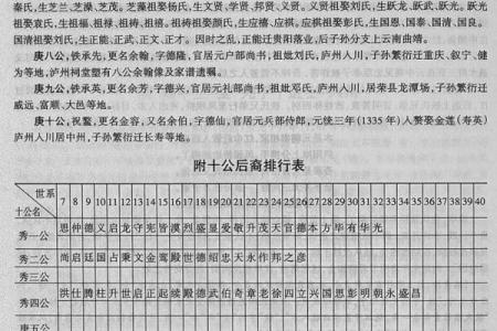余姓男孩名字大全-余姓男孩起名字大全-余姓名字大全姓名