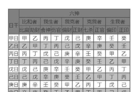 八字月支食神生偏财