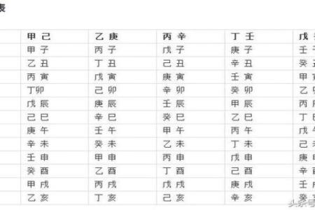 15年5月18日生辰八字