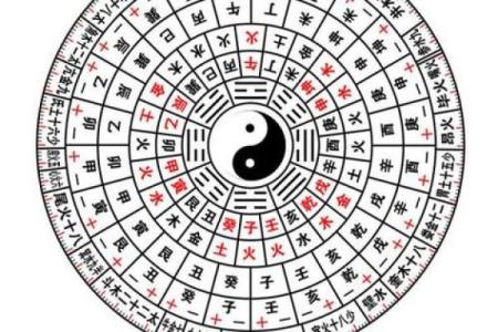 9宫格算命