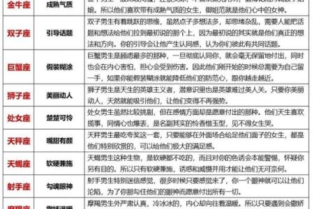 哪些星座天生狂吃不胖