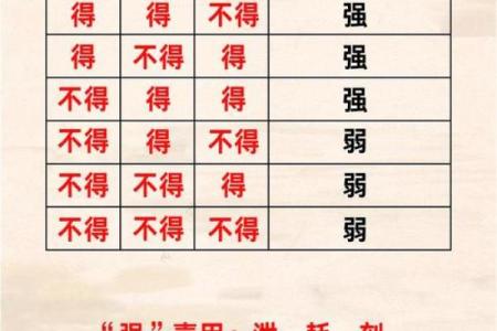 八字喜用神七十七讲
