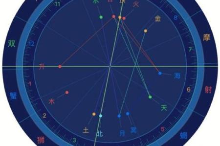 紫薇斗数和周易