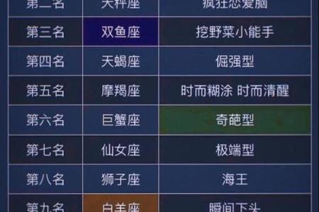 十二星座的相互制约和平共处