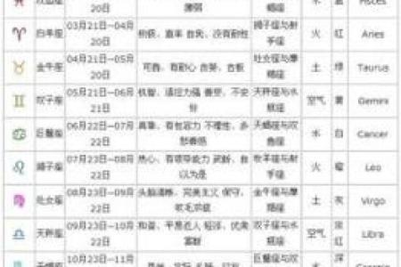 星座是按照农历算得吗