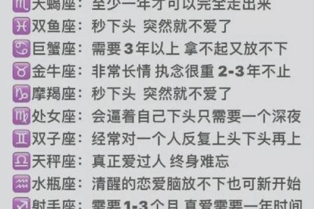 十二星座真正放下那刻的表现