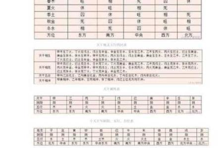 元亨利贞网四柱八字网络在线排盘