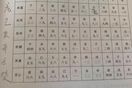 奇门遁甲看八字格局