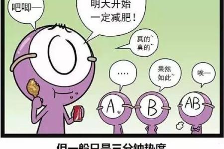 血型的拼命花钱习惯