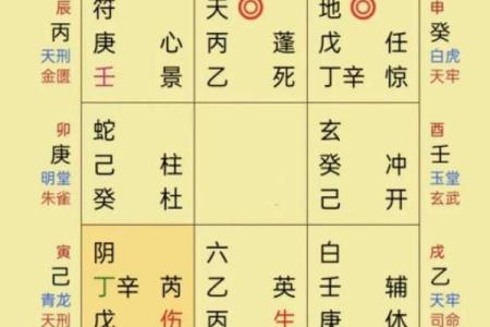 什么样的风水格局不利于婚恋的