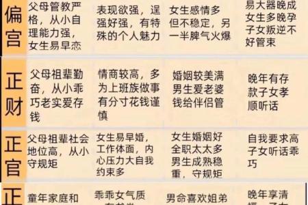《四柱八字》如何看自己何时结婚，及经验断语（仅供爱好者参考）