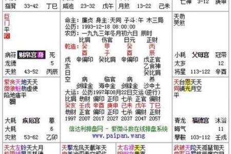 紫微斗数哪些是财星,天机、太阳、太阴和廉贞！