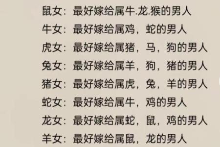 属牛和属蛇的相合配对指数