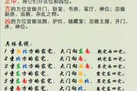 房屋方位风水图解
