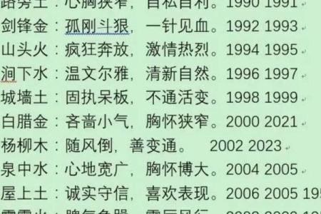 八字五行纳音
