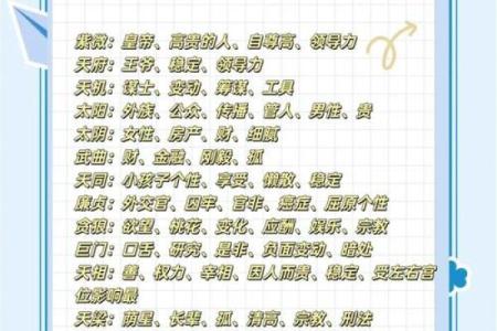 紫薇斗数资料乙级星