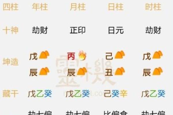 古代的人用八字合婚，主要看什么指标