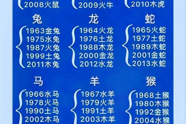 生肖配对表年份岁数