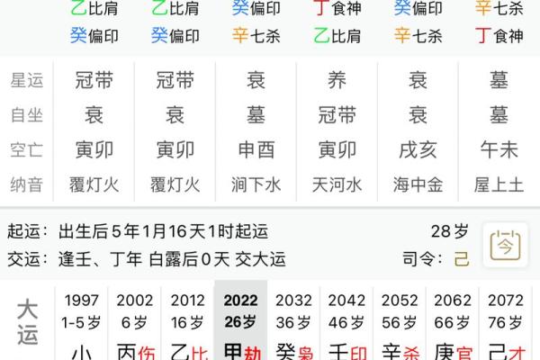 不适合做生意的八字格局