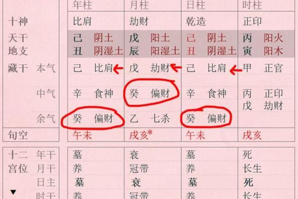 不适合做生意的八字格局