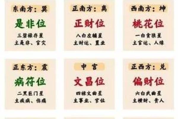 生辰八字文昌位对照表  2024文昌星方位