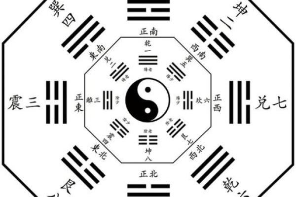 易经八卦与四柱八字哪个准