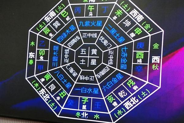 居家小风水