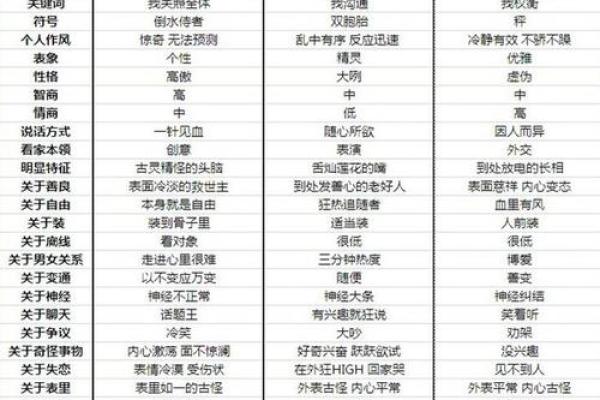 四象星座相生相克 四象星座克制关系