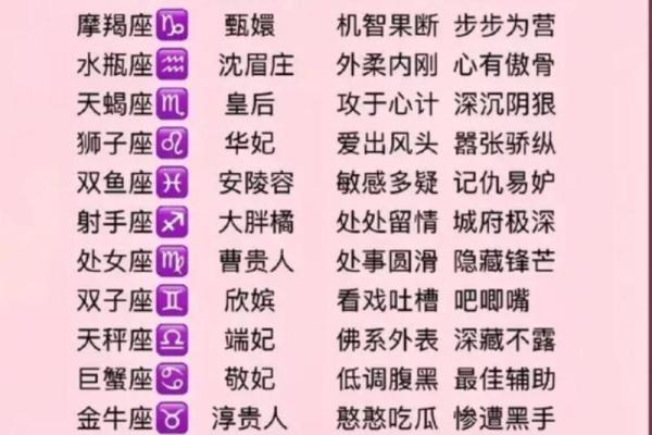 十二星座男孩名字天蝎座
