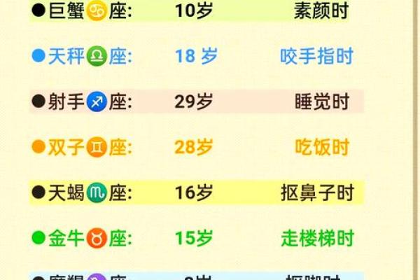 十二星座男孩名字天蝎座