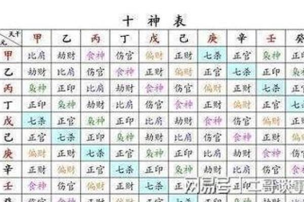 八字带丙辛合而不化