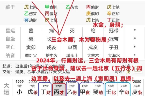 生辰八字的四柱解读