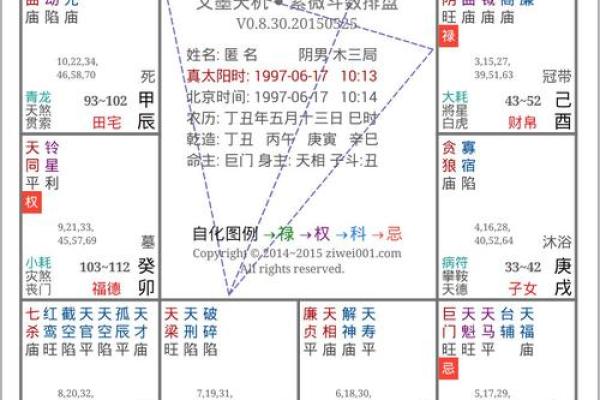 紫薇斗数看女命