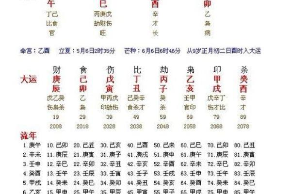 阳历11月2日是什么星座