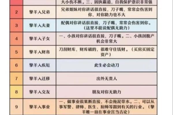 八字斗数算命详解，从八字到命盘分析！