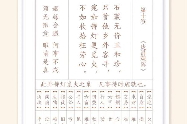 观音灵签52签求子求解