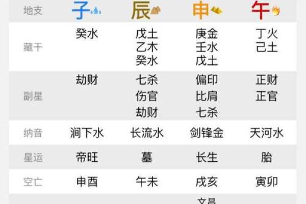 大富大贵八字格局对照表