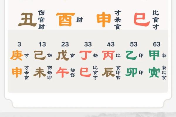 大富大贵八字格局对照表