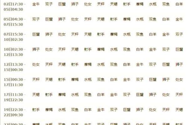 太阳月亮金星上升星座怎么算 如何查上升 太阳 月亮