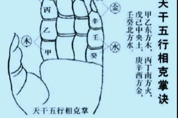 掐指算命的方法