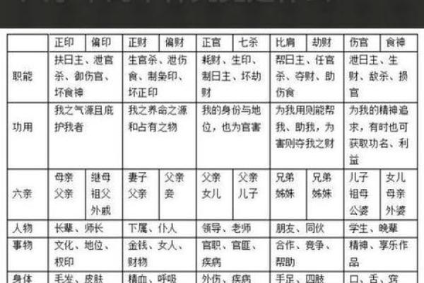八字十神